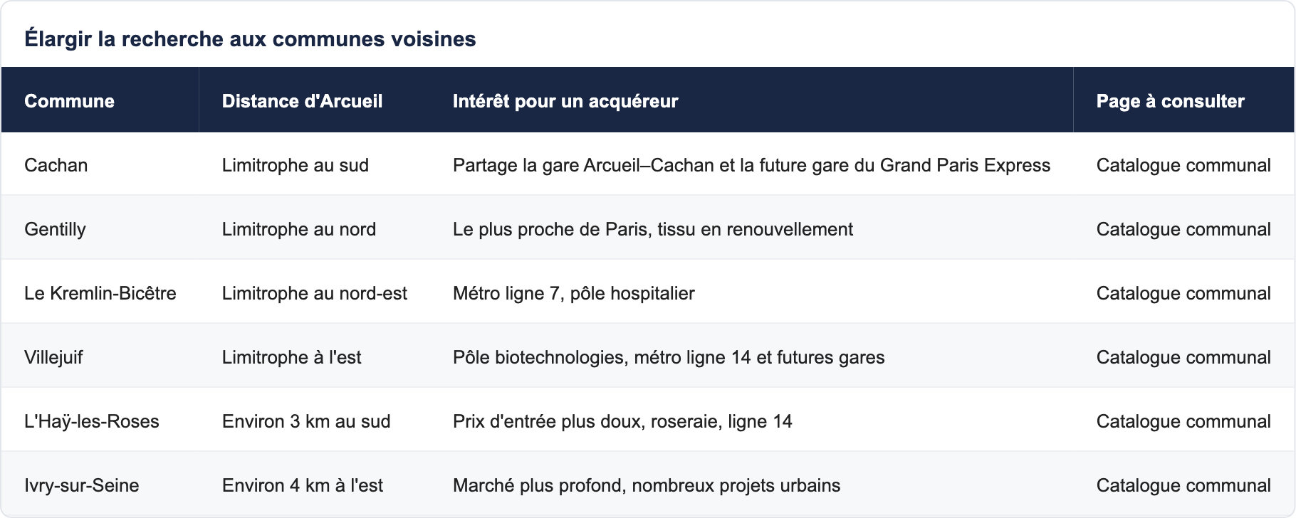 &Eacute;largir la recherche aux communes voisines